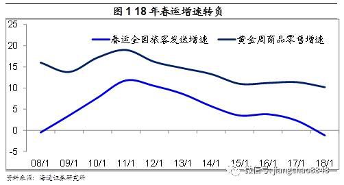 從春節(jié)數據管窺中國經濟