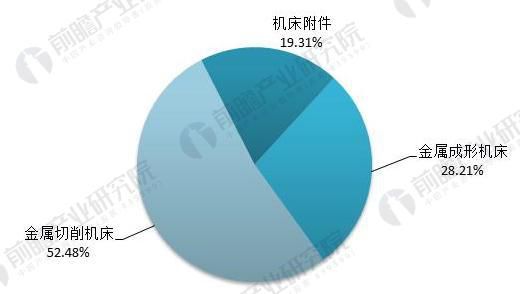 淺析金屬切削機床的發(fā)展優(yōu)勢
