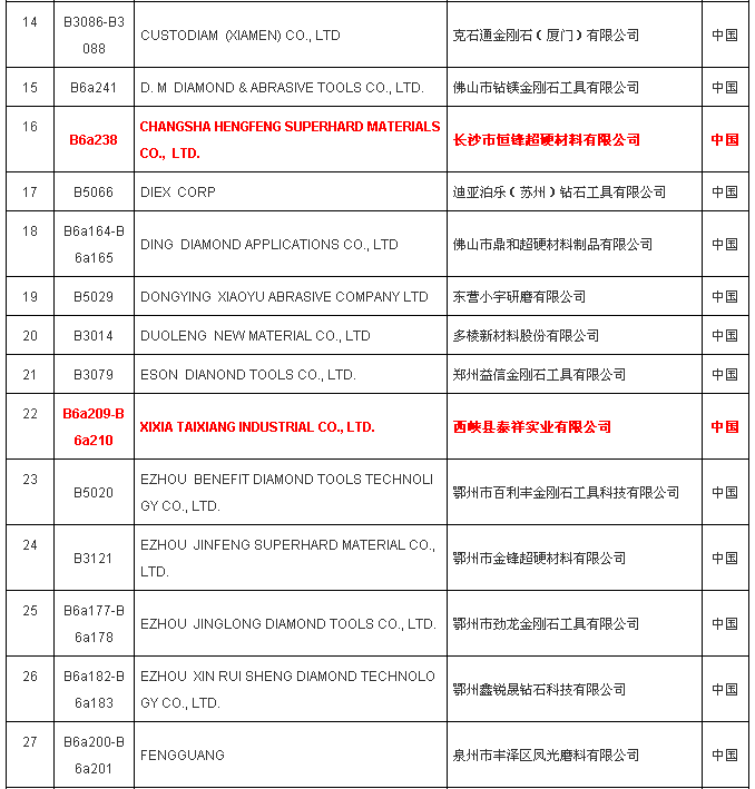 黃河旋風(fēng)、金海威、力量、奔朗等近200家超硬企業(yè)將參加廈門國(guó)際石材展