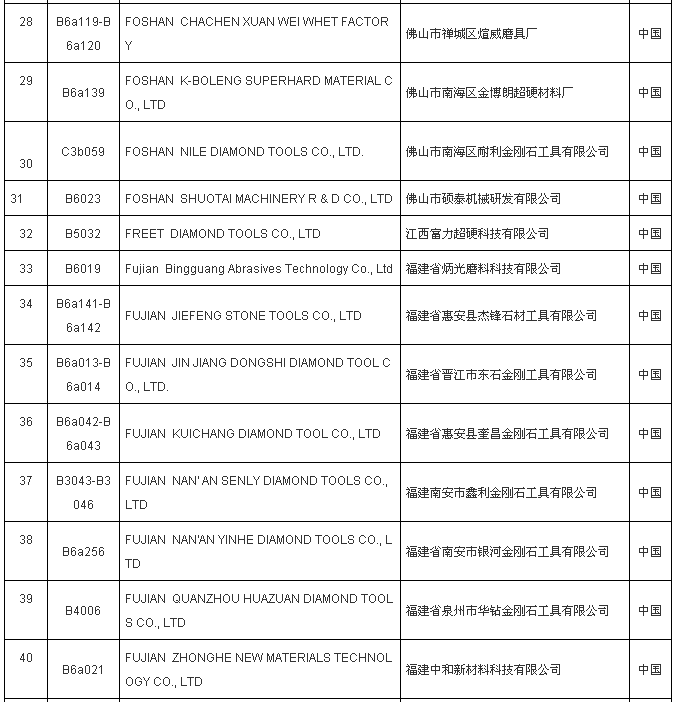 黃河旋風(fēng)、金海威、力量、奔朗等近200家超硬企業(yè)將參加廈門國(guó)際石材展