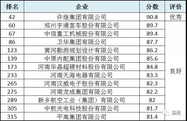 國(guó)家企業(yè)技術(shù)中心名單公布，華晶、中南鉆石、黃河旋風(fēng)等81家河南企業(yè)入圍