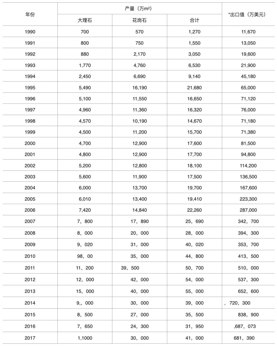 2017年中國(guó)石材進(jìn)出口大數(shù)據(jù)發(fā)布及解析