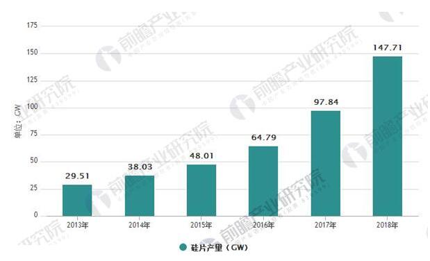  光伏行業(yè)發(fā)展趨勢分析：光伏發(fā)電市場前景廣闊 應(yīng)用模式多樣化