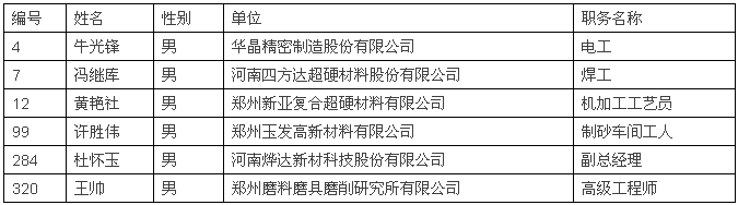 鄭州磨企勞動模范公布 看看都有誰評上