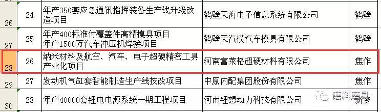 河南富萊格超硬材料有限公司產(chǎn)業(yè)化項(xiàng)目擬入選2018年第一批機(jī)器人“十百千”示范應(yīng)用倍增工程示范名單
