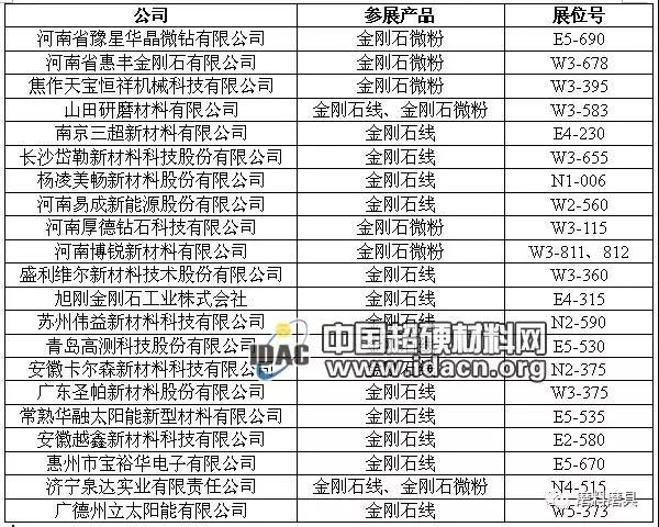 華晶微鉆、惠豐、三超新材等超硬企業(yè)將亮相2018 SNEC光伏展