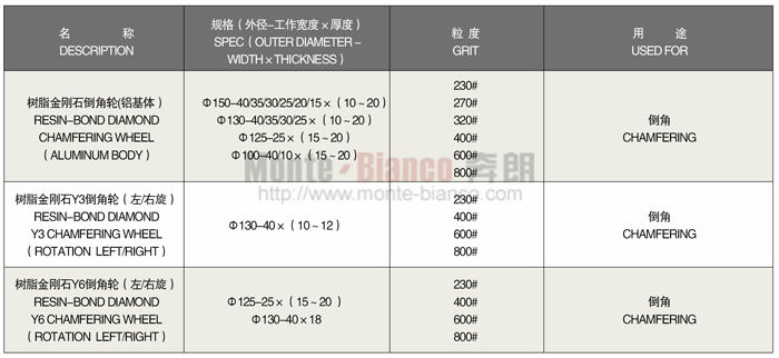 樹脂結合金剛石倒角輪.jpg