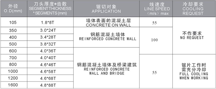 建筑墻體及橋梁工程鋸片.jpg