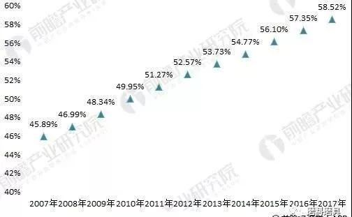 2018年建筑五金行業(yè)分析 短期面臨挑戰(zhàn)、長期發(fā)展向好