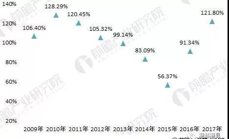 2018年建筑五金行業(yè)分析 短期面臨挑戰(zhàn)、長期發(fā)展向好