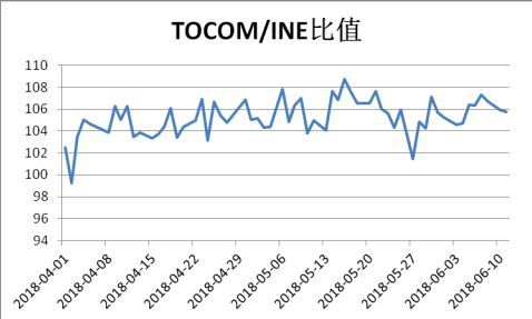 美鉆井平臺繼續(xù)增加，油價收跌