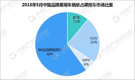 2018年5月中國汽車工業(yè)經(jīng)濟(jì)運(yùn)行情況（附圖表）