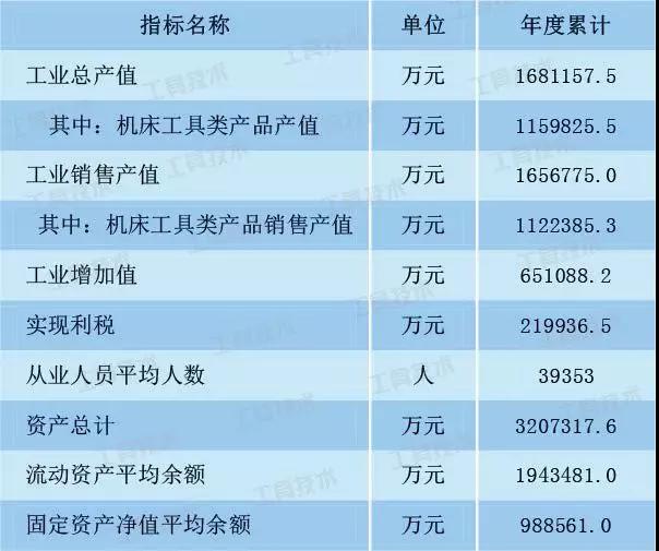 2017年我國工具行業(yè)經(jīng)濟(jì)運(yùn)行情況回顧與分析