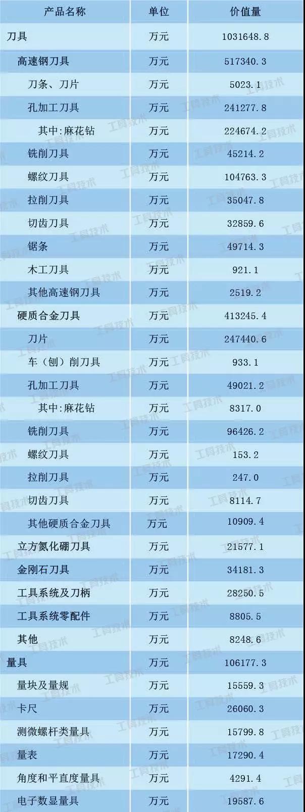 2017年我國工具行業(yè)經(jīng)濟(jì)運(yùn)行情況回顧與分析