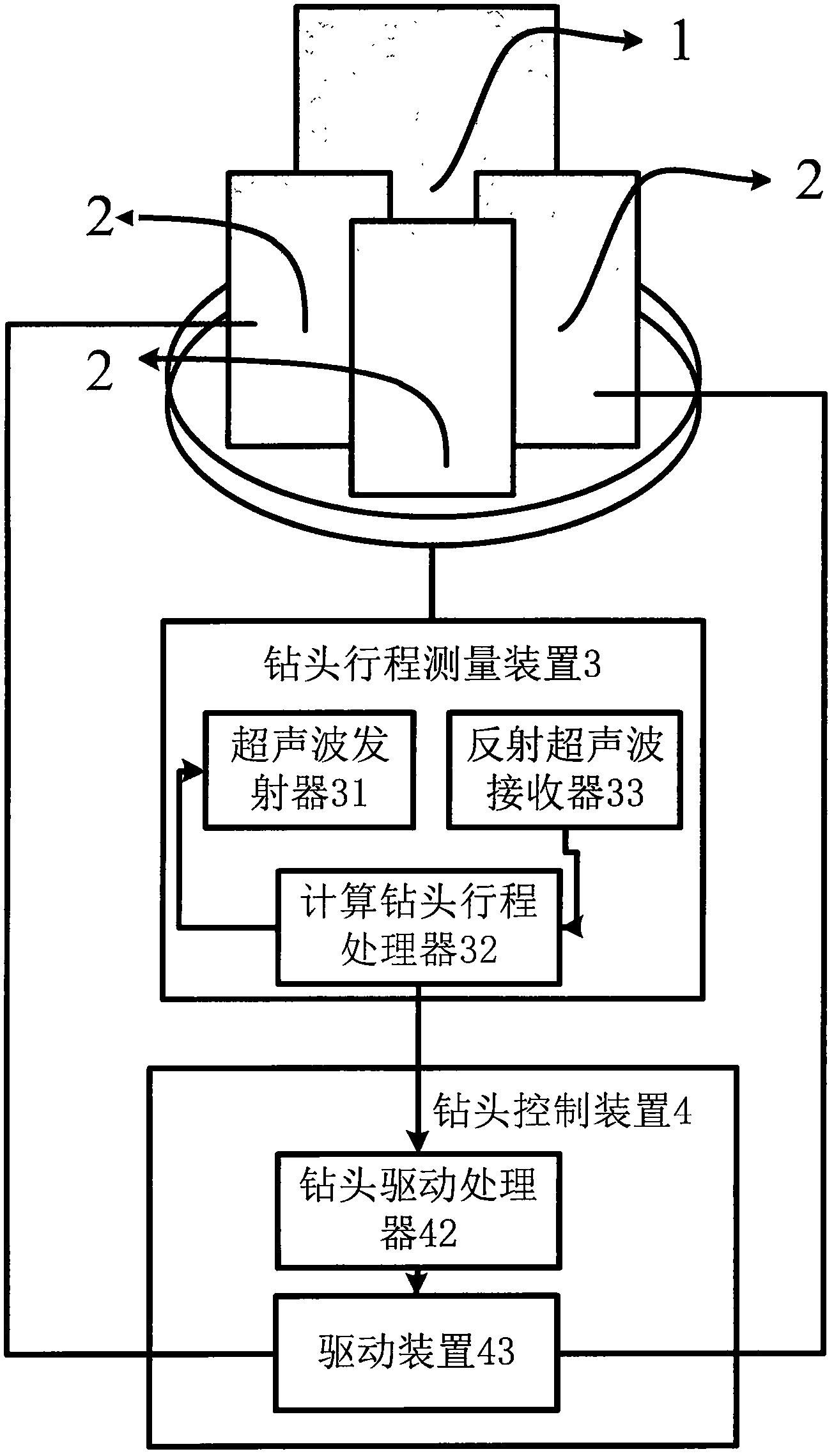一種根據(jù)巖石硬度進(jìn)行調(diào)整的聚晶金剛石復(fù)合片鉆頭