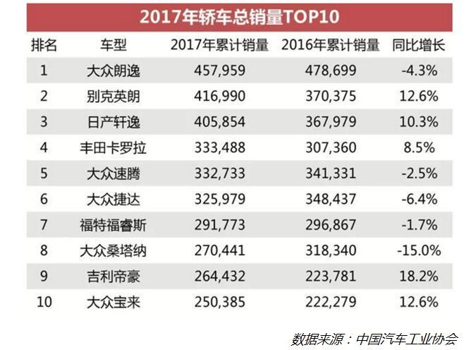 “四座大山”重壓下的汽車(chē)新零售