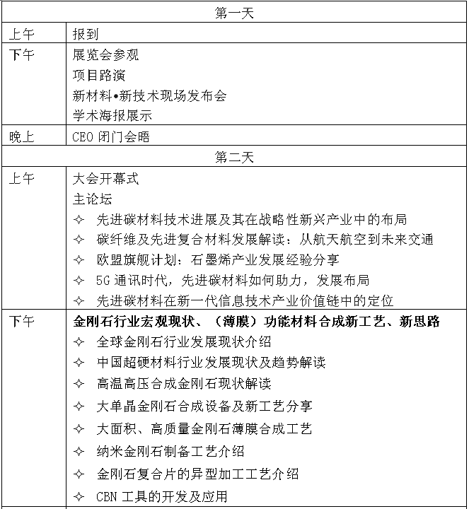 第三屆國(guó)際碳材料大會(huì)暨產(chǎn)業(yè)展覽會(huì)&高端工具、超精密加工與防護(hù)