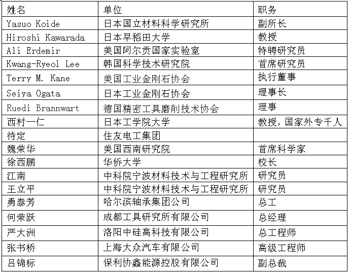 第三屆國(guó)際碳材料大會(huì)暨產(chǎn)業(yè)展覽會(huì)&高端工具、超精密加工與防護(hù)