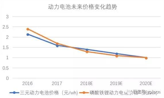 新能源汽車，會成為下一個(gè)光伏產(chǎn)業(yè)么?