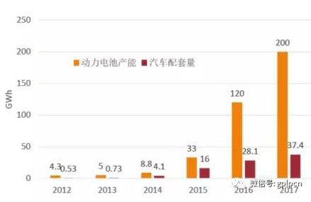 新能源汽車，會成為下一個(gè)光伏產(chǎn)業(yè)么?
