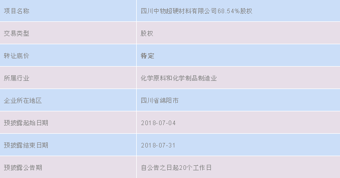 轉(zhuǎn)讓！四川中物超硬材料有限公司68.54%股權(quán)