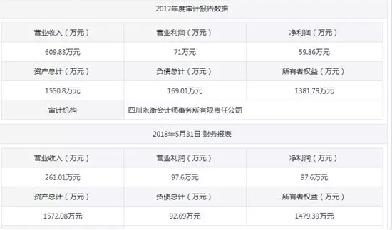 轉(zhuǎn)讓！四川中物超硬材料有限公司68.54%股權(quán)