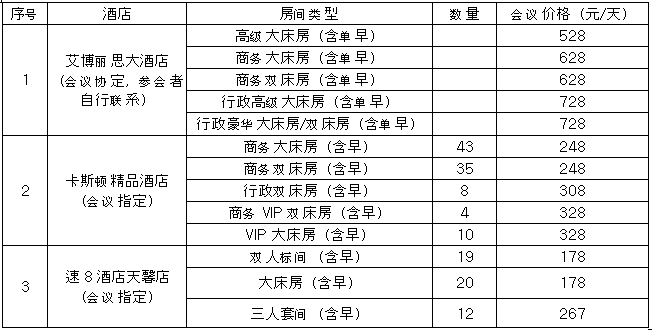 第12屆中國金剛石相關(guān)材料及應(yīng)用學(xué)術(shù)會議通知（第二輪）