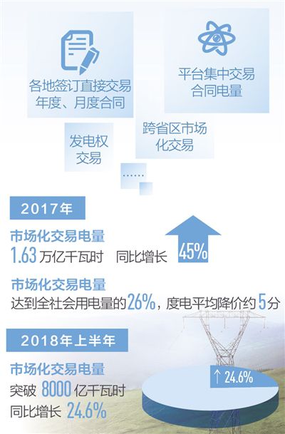 4行業(yè)全面放開發(fā)用電計(jì)劃 進(jìn)入市場3年不能退出