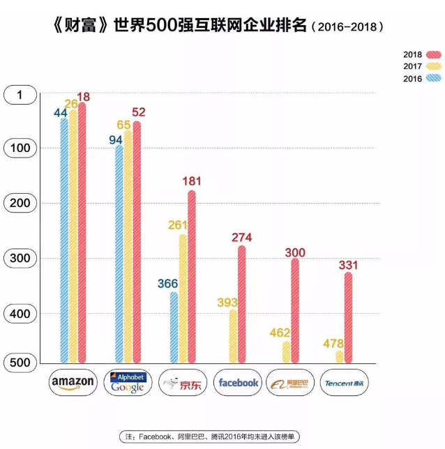 世界500強(qiáng)新榜出爐，中國(guó)企業(yè)又有增加，有沒(méi)有你關(guān)注的公司？