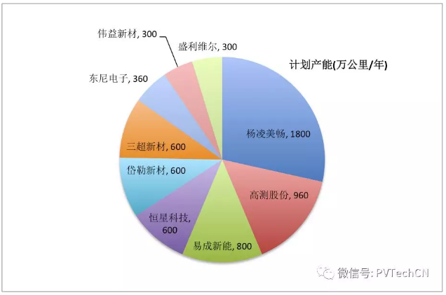 毛利下降、應(yīng)收賬款增加，金剛線供應(yīng)商面臨多重風(fēng)險(xiǎn)