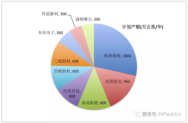 毛利下降、應(yīng)收賬款增加，金剛線供應(yīng)商面臨多重風(fēng)險(xiǎn)