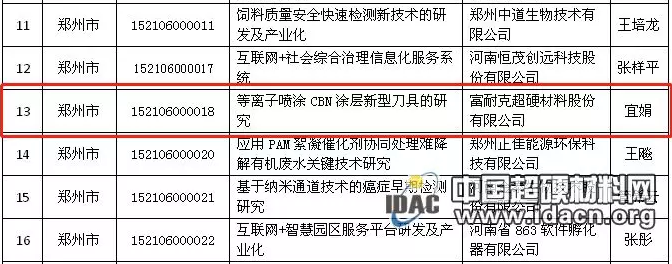 富耐克等離子噴涂CBN涂層新型刀具項(xiàng)目通過(guò)驗(yàn)收