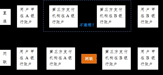 快捷支付“斷直連”來了！對消費者有啥影響？