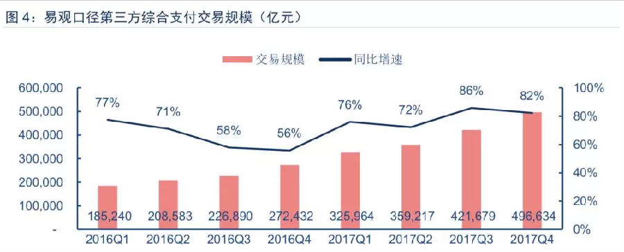 快捷支付“斷直連”來了！對消費者有啥影響？