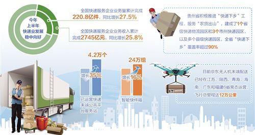 快遞業(yè)：渠道更多元 末端更通暢
