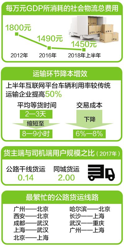 共享貨運 智慧物流新動能