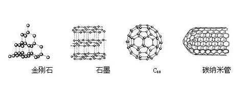 石墨烯轉變的金剛石，為光電提供更多可能