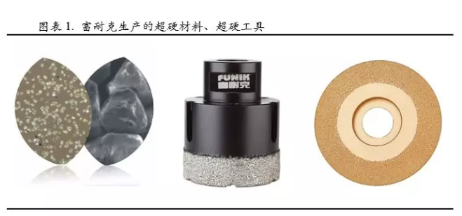 富耐克：超硬材料和超硬工具市場的領導者