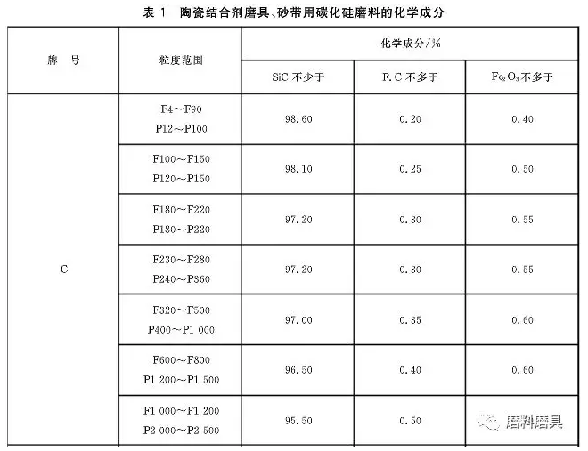 淺談磨料磨具行業(yè)造假摻假行為