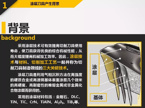 （類）金剛石、氮化碳、CBN刀具涂層技術(shù)研究介紹