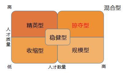 人工智能企業(yè)表面拼技術(shù)，實(shí)則拼人才