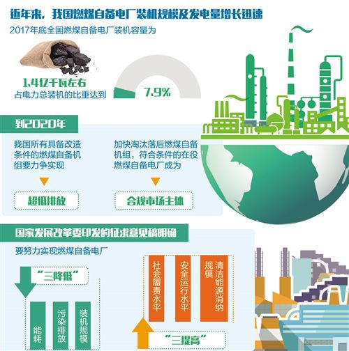 燃煤自備電廠面臨"史上最嚴(yán)"整治 治理不能"一刀切"