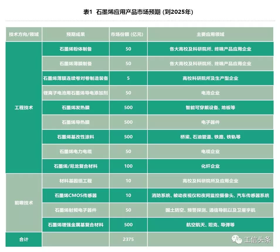 工信部刊文：探討石墨烯新材料發(fā)展現狀與研發(fā)應用挑戰(zhàn)