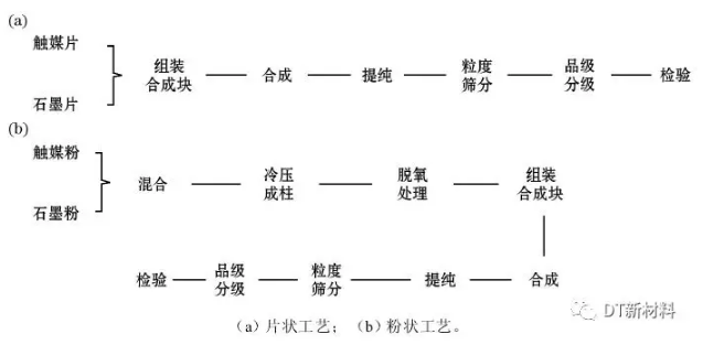 高溫高壓制備人造金剛石，一文了解我國人造金剛石的關(guān)鍵技術(shù)！