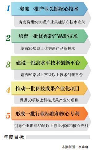 青島出臺最新意見，制造業(yè)未來突破的方向定了！