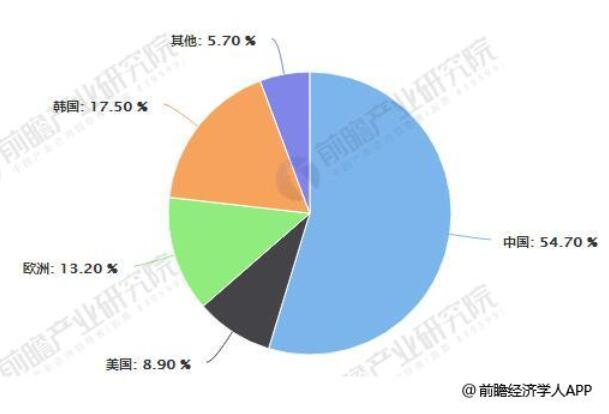 多晶硅行業(yè)市場需求不斷擴(kuò)大 國內(nèi)進(jìn)口替代空間巨大