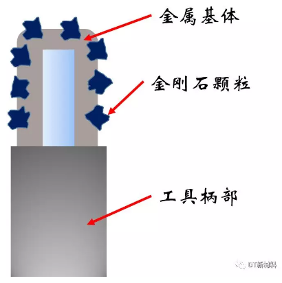 3D打印金剛石工具：面向陶瓷牙齒成型，河南理工大學(xué)新進(jìn)展！