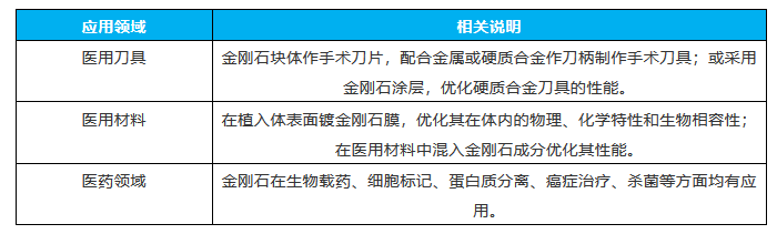 【2018碳材料大會】解析金剛石材料在生物醫(yī)療領(lǐng)域中的應用 