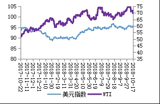 伊朗制裁臨近 原油或出現(xiàn)轉(zhuǎn)機(jī) 