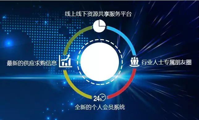 【福利來(lái)襲】中國(guó)磨料磨具網(wǎng)新版正式上線?。?！